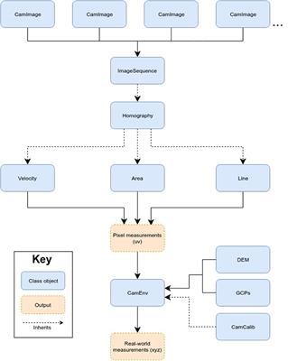 PyTrx: A Python-Based Monoscopic Terrestrial Photogrammetry Toolset for Glaciology